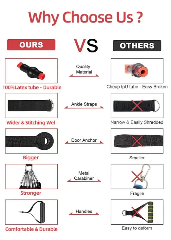 Exercise Resistance Bands Set for Home Workout – Portable Fitness Bands for Strength Training, Yoga, Pilates & Full Body Exercise